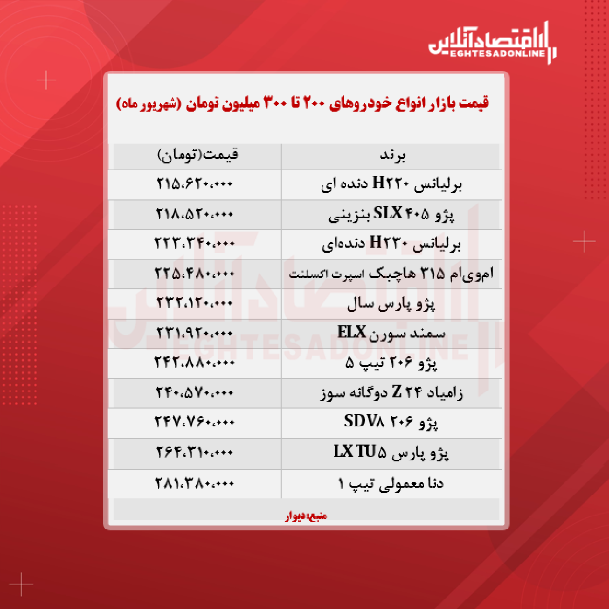 خودروهای ۲۰۰ تا ۳۰۰ میلیون تومان بازار + جدول