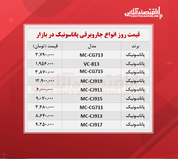 قیمت جدید جاروبرقی پاناسونیک + جدول