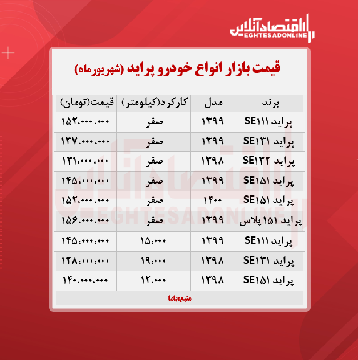 قیمت پراید امروز ۱۴۰۰/۶/۲۸