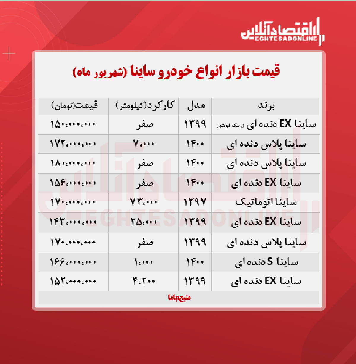 ساینا پلاس دنده ای ۱۸۰ میلیون تومان شد + جدول