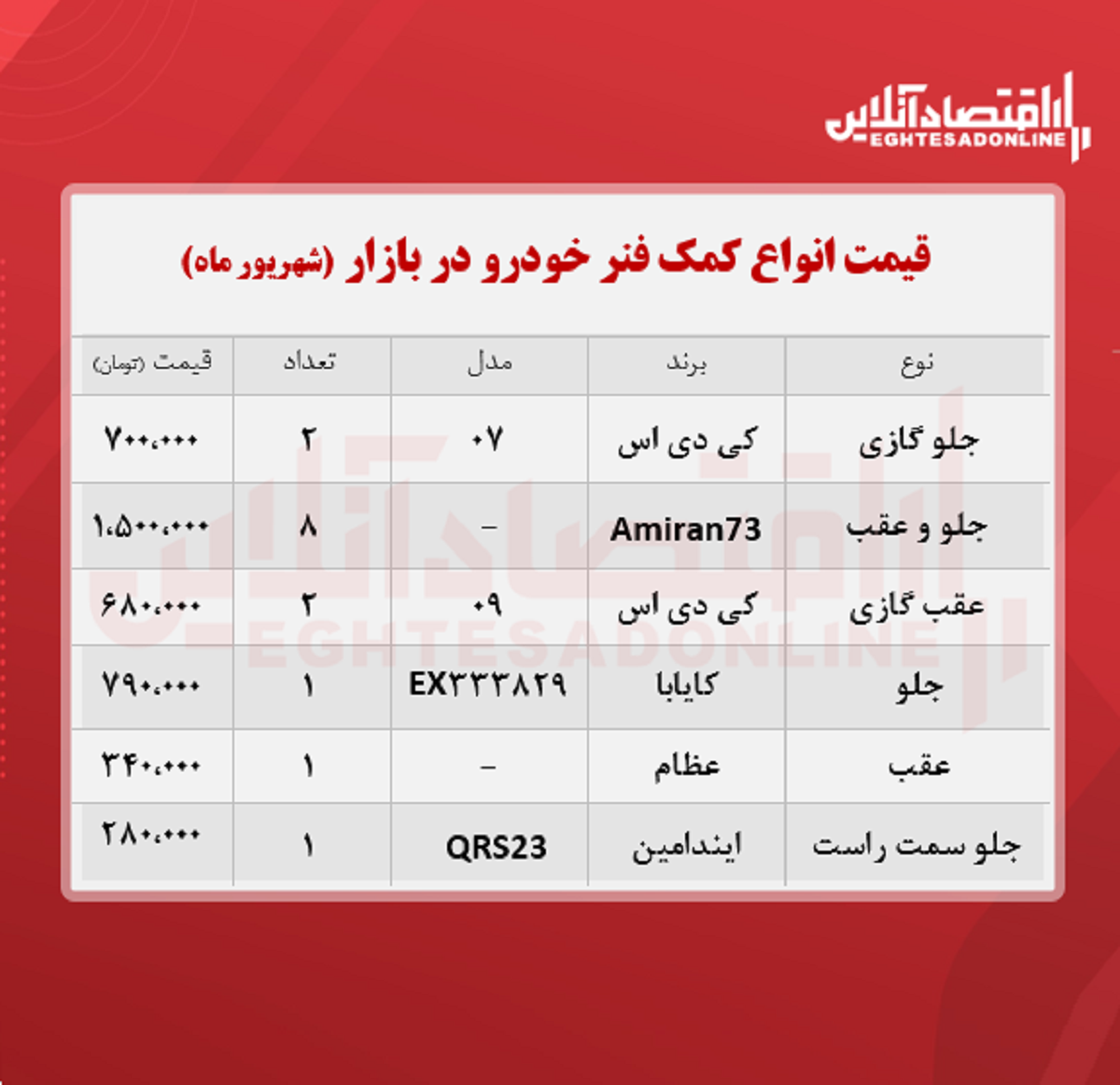 قیمت کمک فنر خودرو +جدول