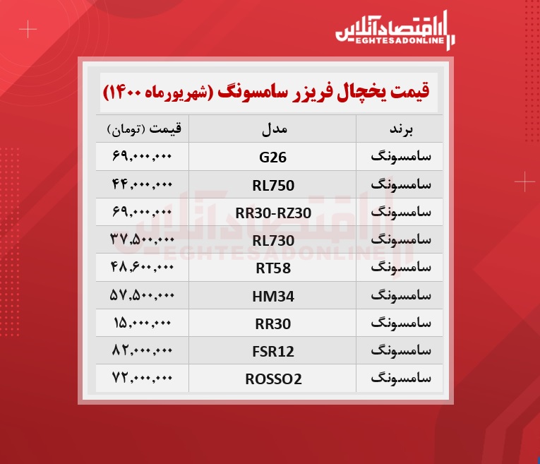 قیمت یخچال فریزر سامسونگ /۲۹شهریورماه