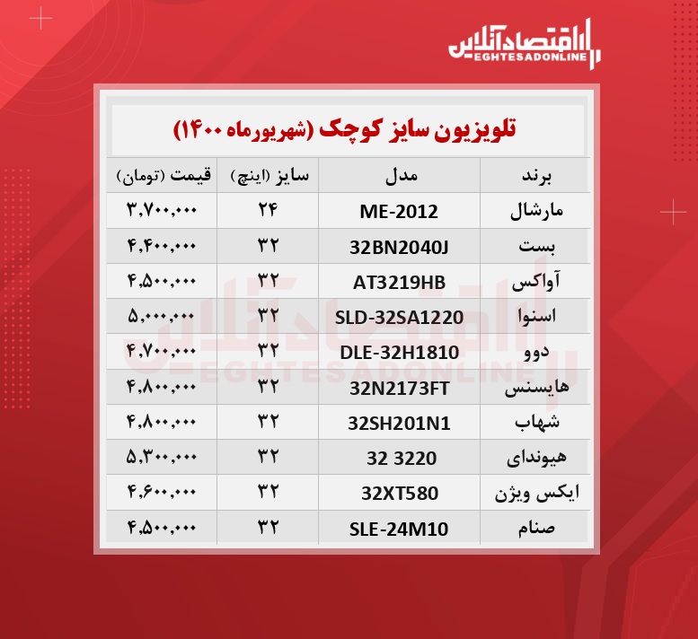 قیمت تلویزیون سایز کوچک  /۲۹شهریورماه