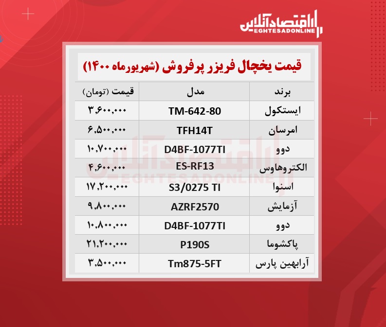 پرطرفدارترین یخچال های بازار چند؟ / ۲۹شهریورماه