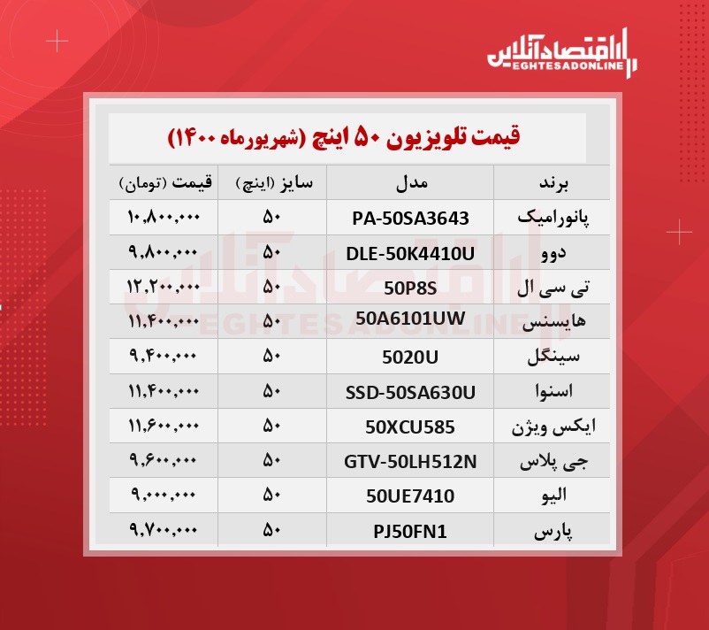 قیمت تلویزیون‌ ۵۰اینچ / ۲۹شهریورماه