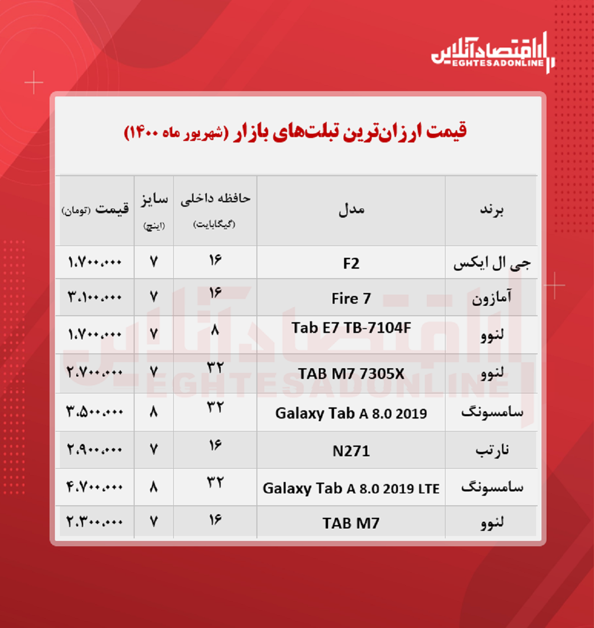 ارزان‌ترین تبلت‌ های بازار چند؟ + جدول