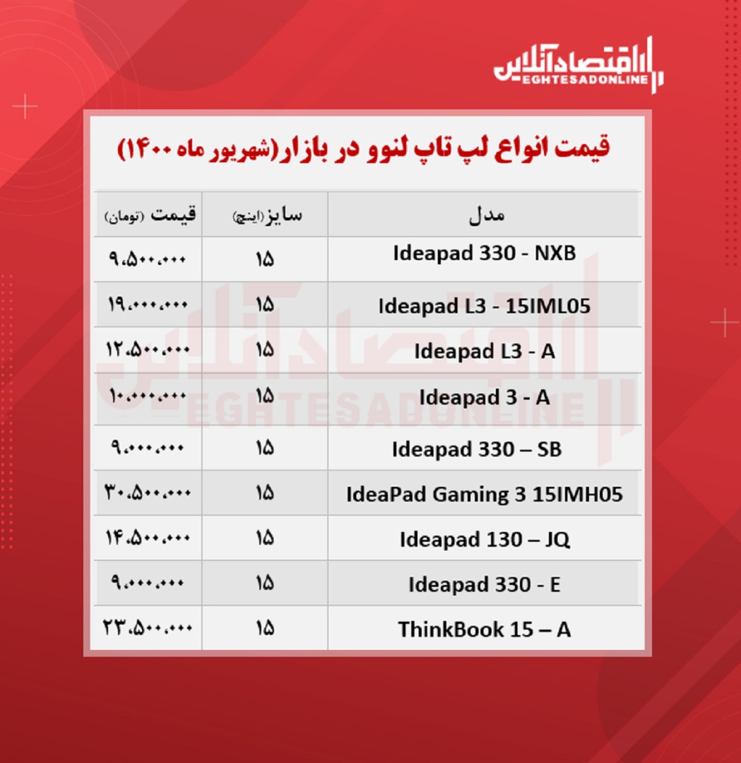 قیمت روز انواع لپ تاپ لنوو / ۲۹شهریور