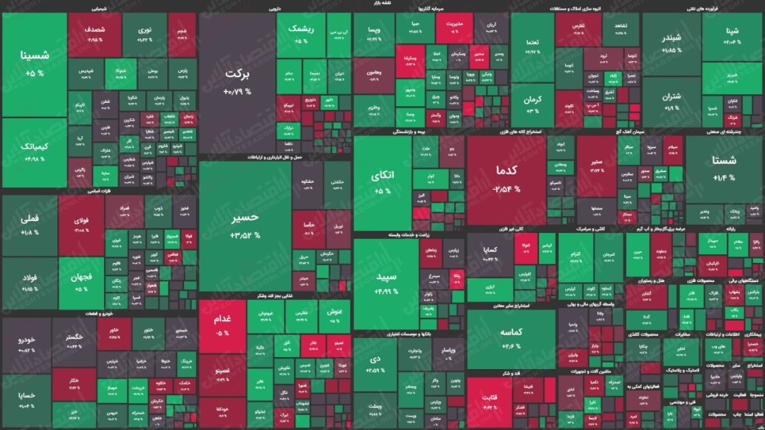 نقشه بورس امروز بر اساس ارزش معاملات / رشد ۵هزار واحدی شاخص کل بورس