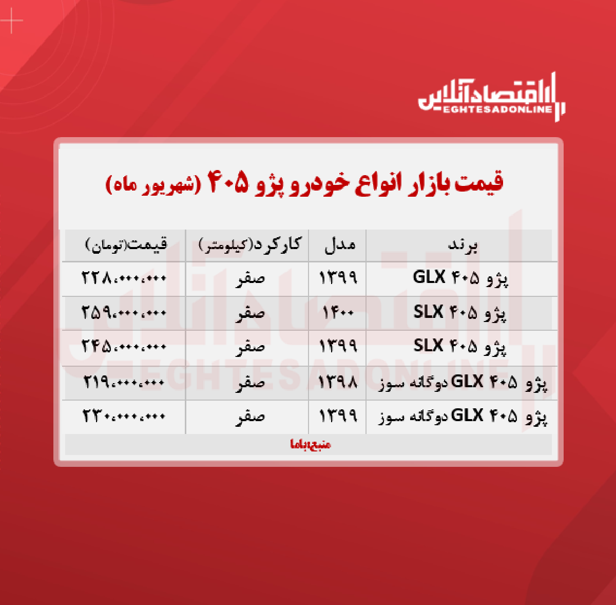 قیمت پژو ۴۰۵ (۱۴۰۰/۶/۲۹) + جدول