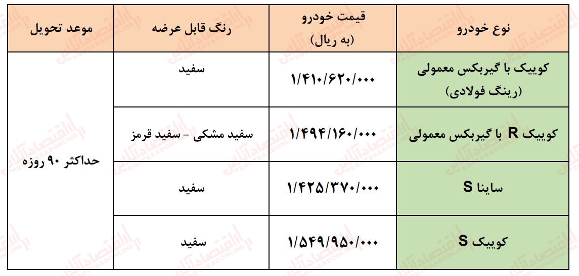 ثبت نام سایپا / ساینا و کوییک