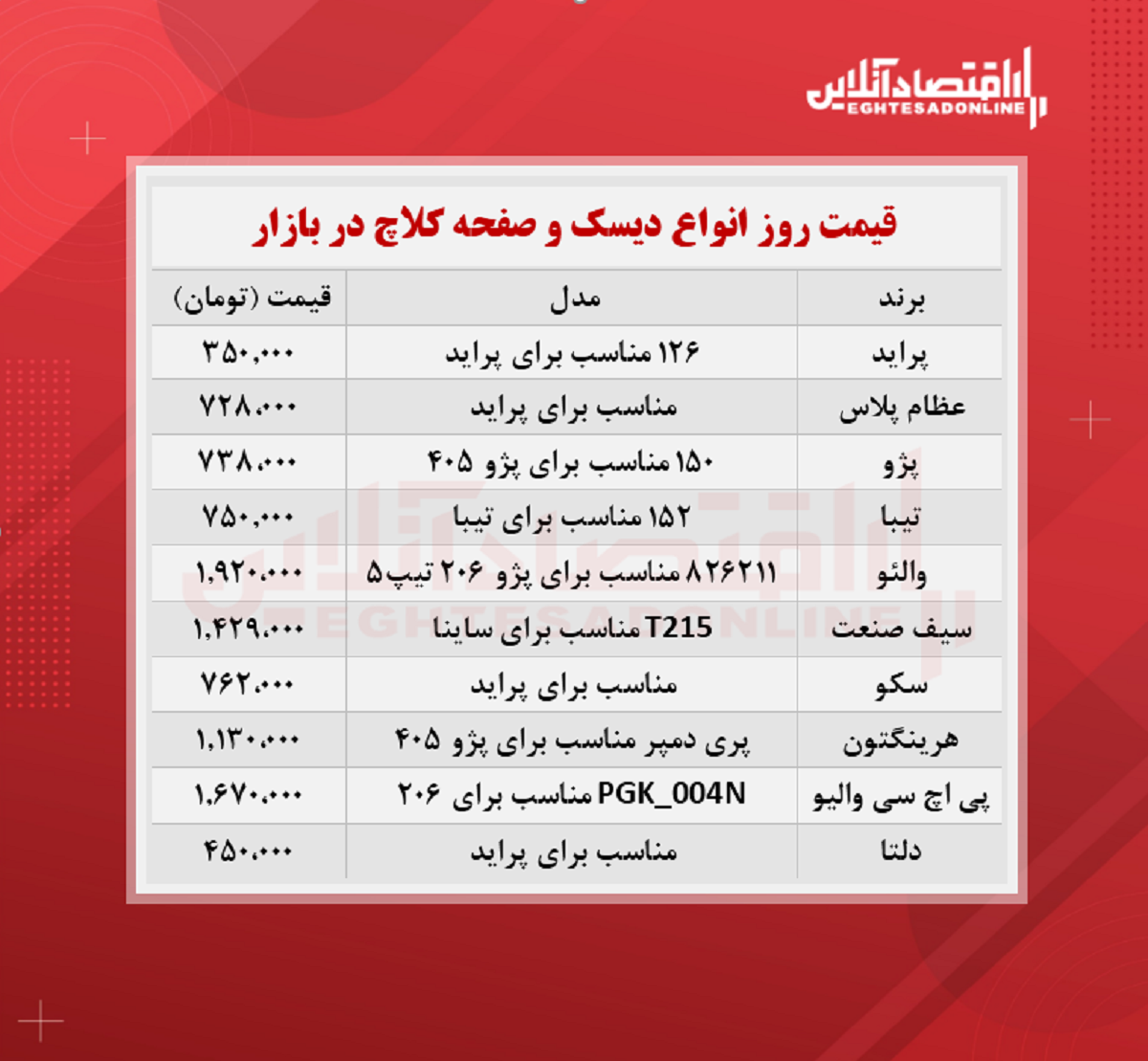 قیمت جدید دیسک و صفحه کلاچ (شهریور ۱۴۰۰)