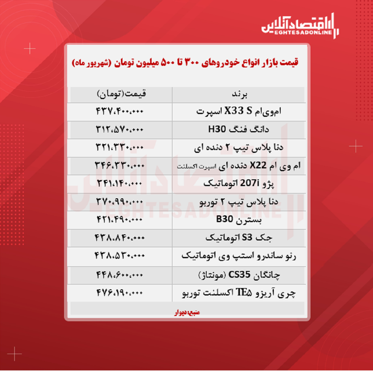 خودروهای ۳۰۰ تا ۵۰۰ میلیون تومان بازار + جدول