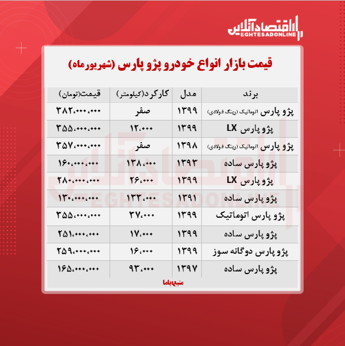 پژو پارس ۳۵۵ میلیون تومان شد + جدول