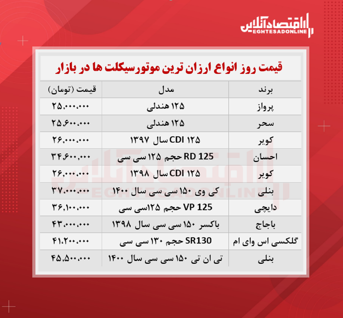 ارزان ترین موتورسیکلت های صفر بازار + قیمت