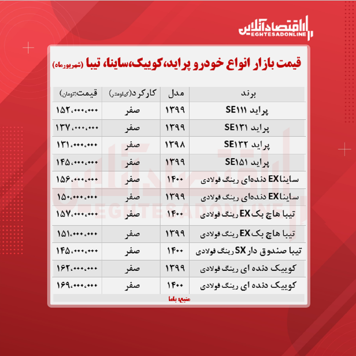 تیبا ۱۵۷میلیون شد/ قیمت کوییک، پراید و ساینا + جدول