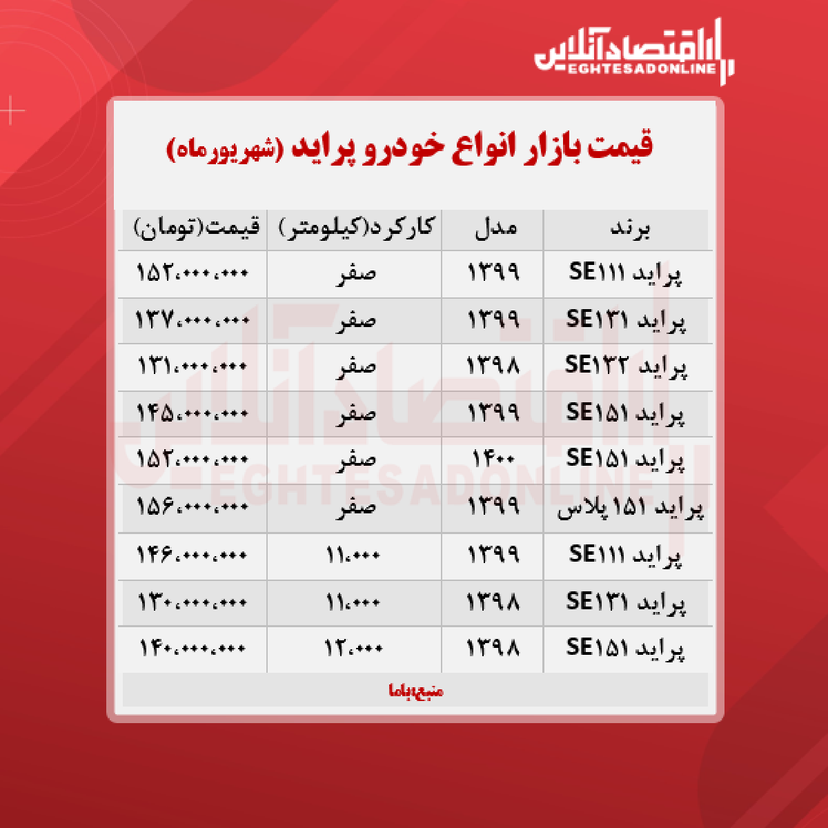 قیمت پراید امروز ۱۴۰۰/۶/۲۹