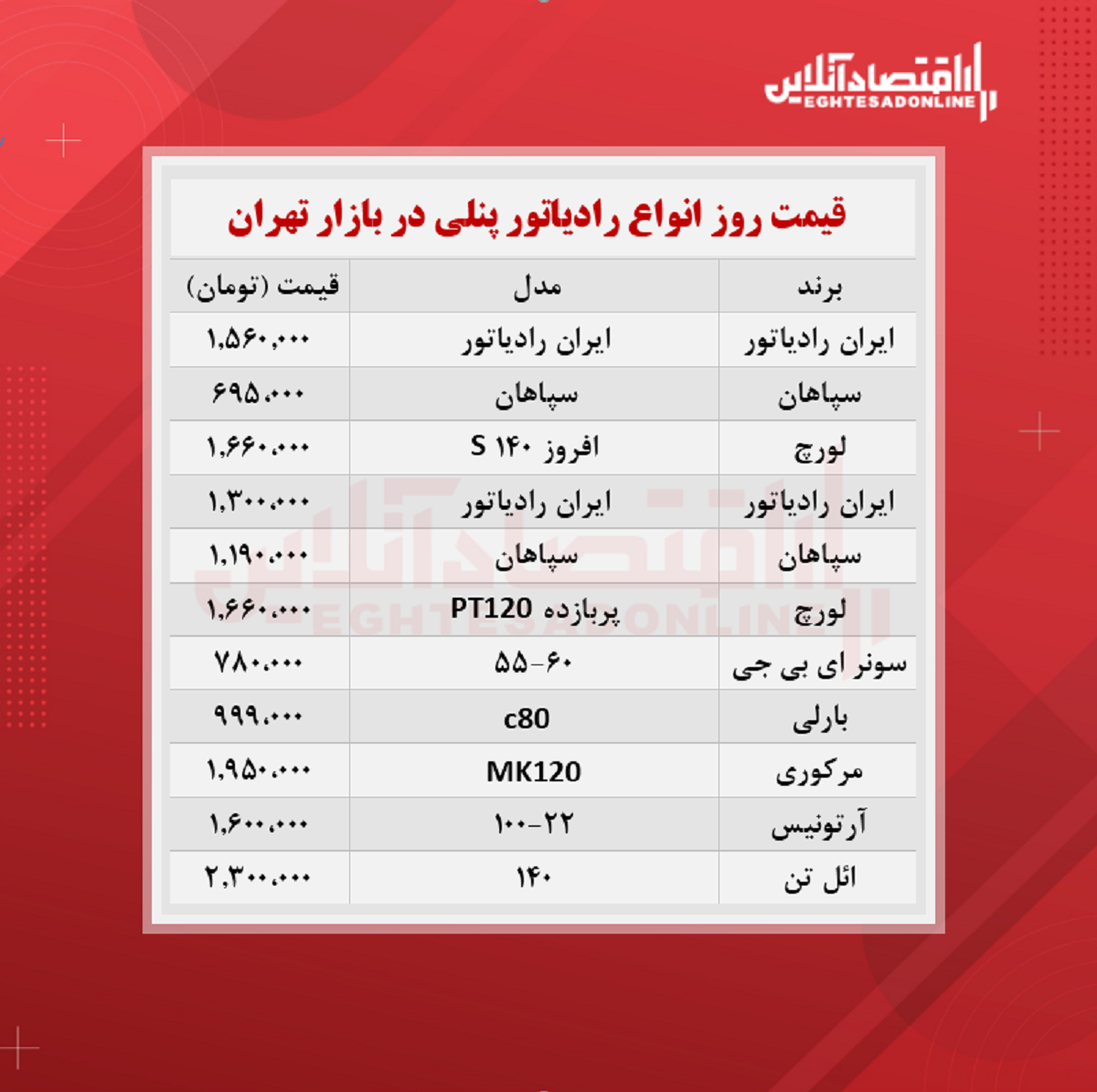 قیمت جدید رادیاتور پنلی؟(شهریور ۱۴۰۰)