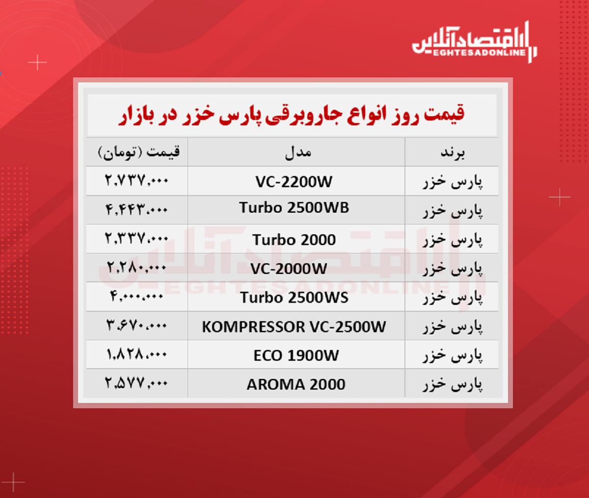 قیمت جدید جاروبرقی پارس خزر + جدول