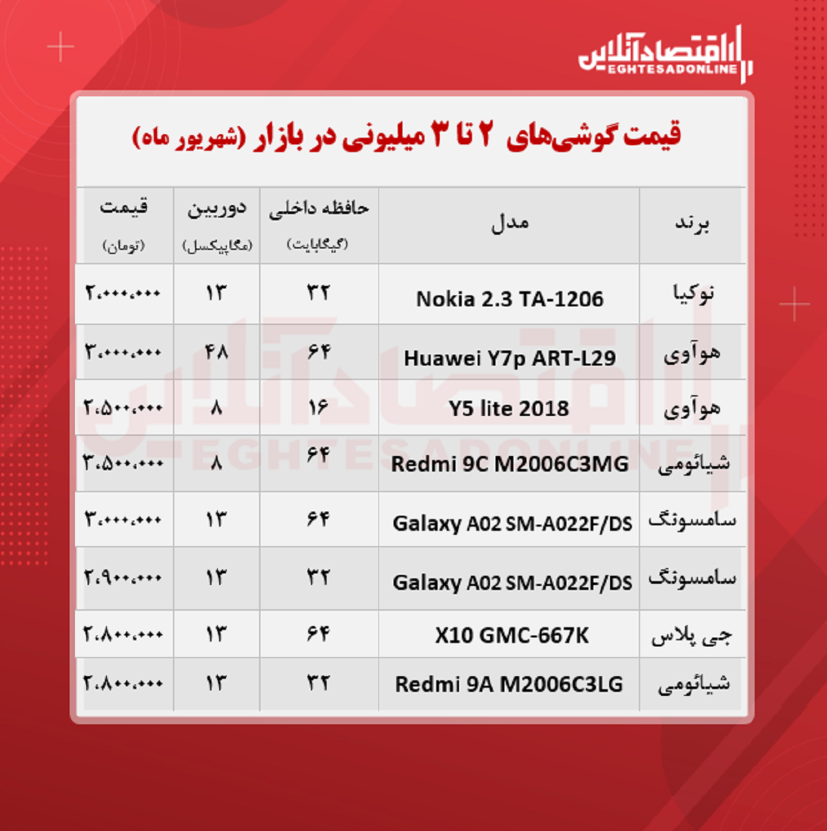 قیمت گوشی (محدوده ۳ میلیون تومان)