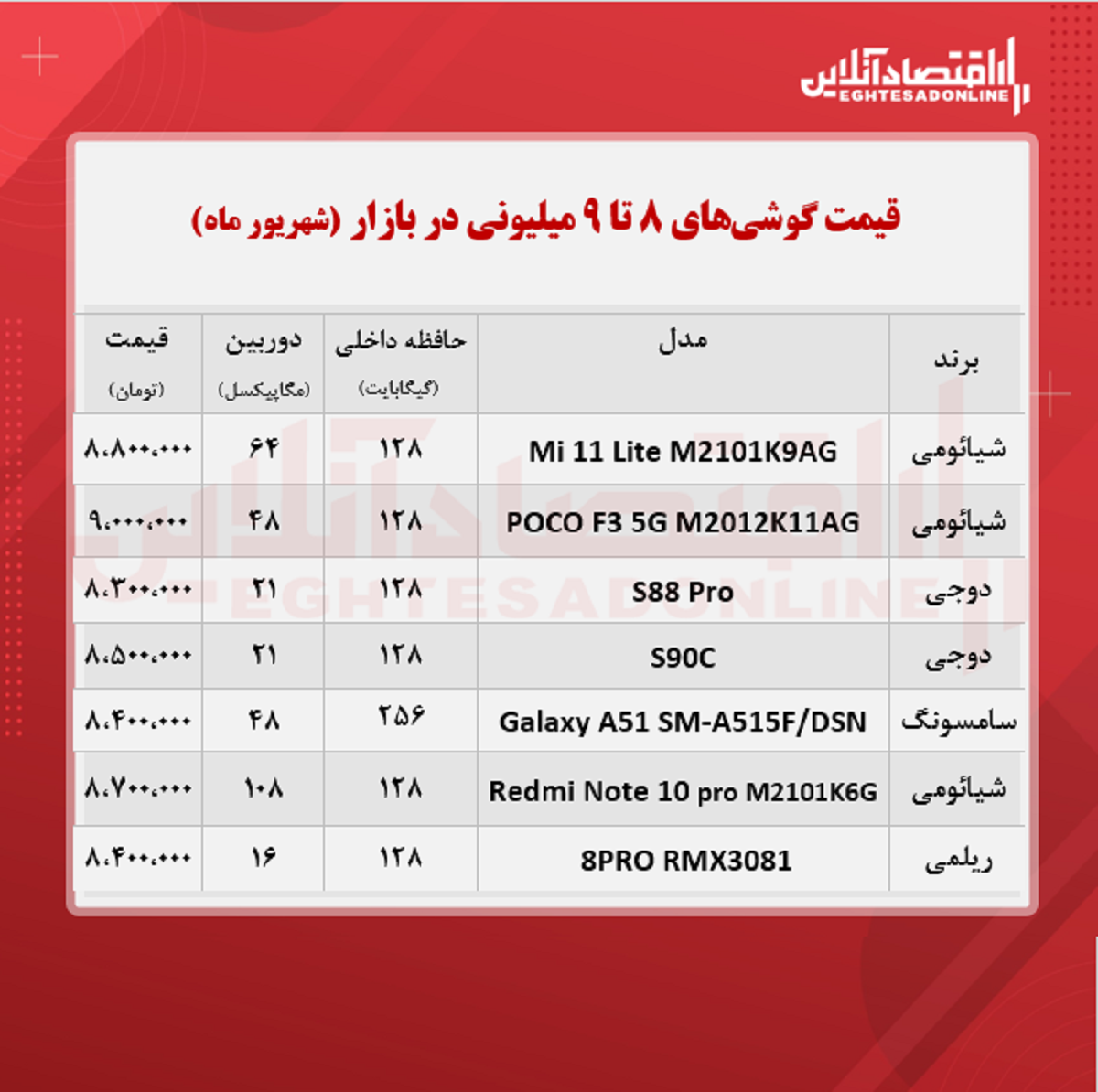 قیمت گوشی (محدوده ۹ میلیون تومان)