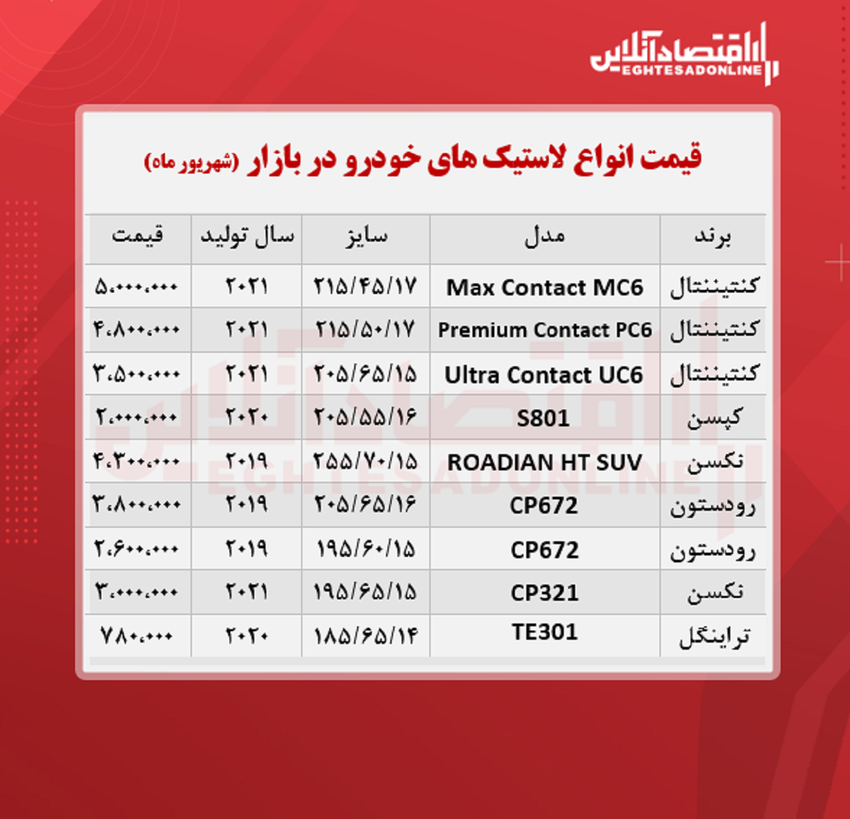 قیمت لاستیک خودرو +جدول