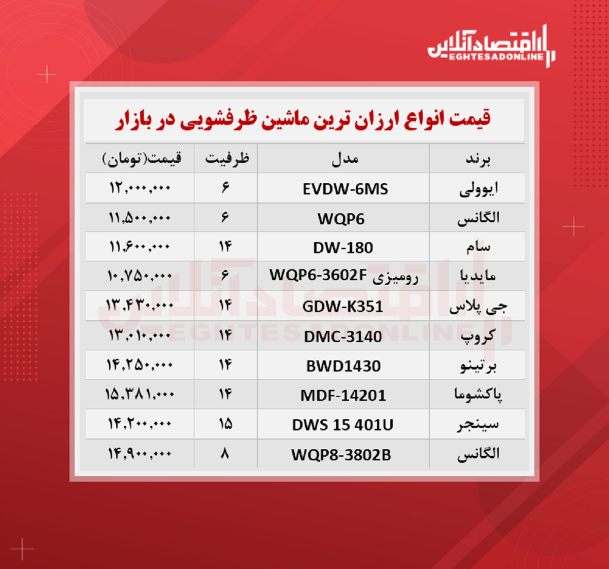 ارزان ترین مدل های ماشین ظرفشویی در بازار چند؟