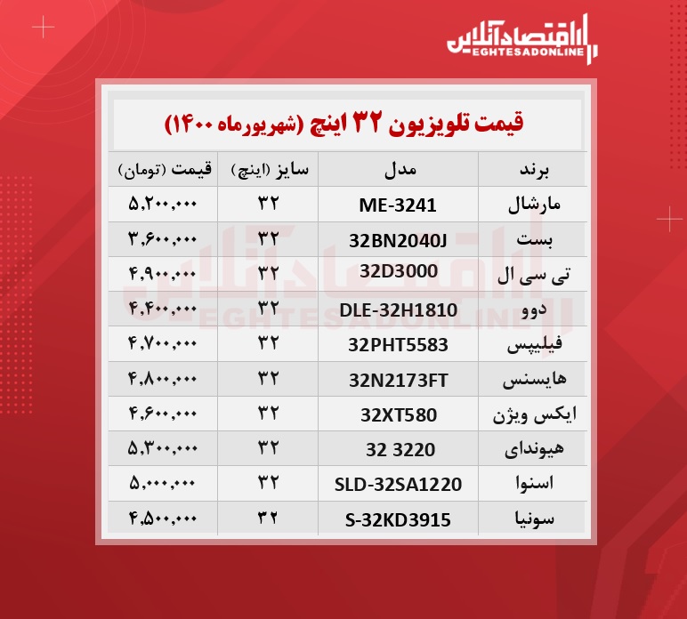 قیمت جدید تلویزیون های‌ ۳۲اینچ /۳شهریورماه