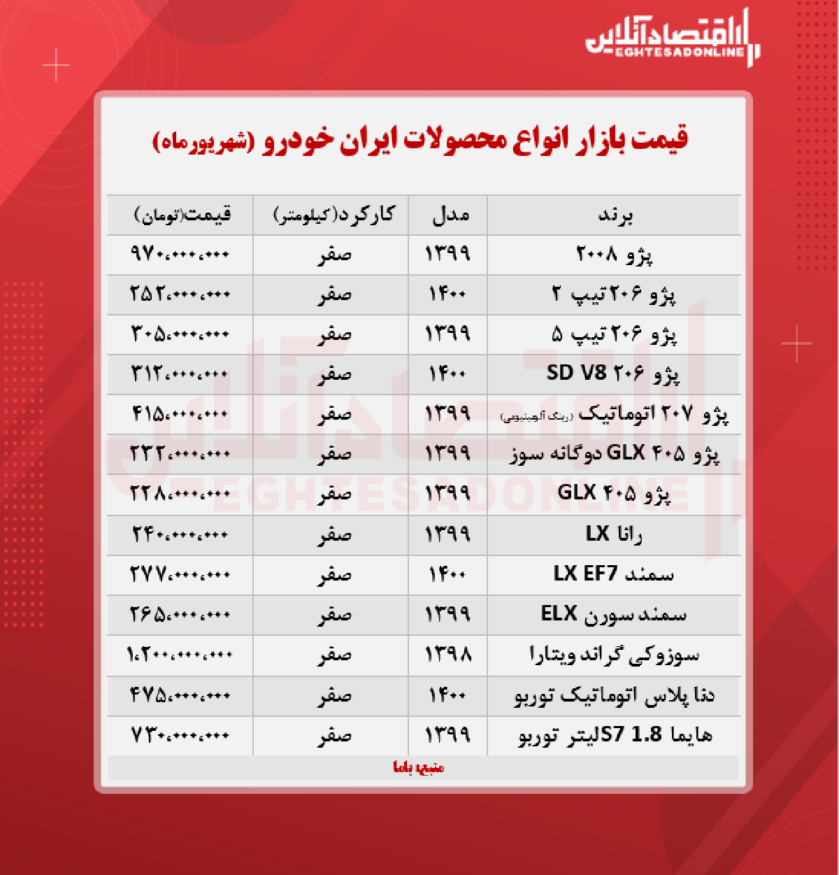 جدیدترین قیمت محصولات ایران خودرو + جدول