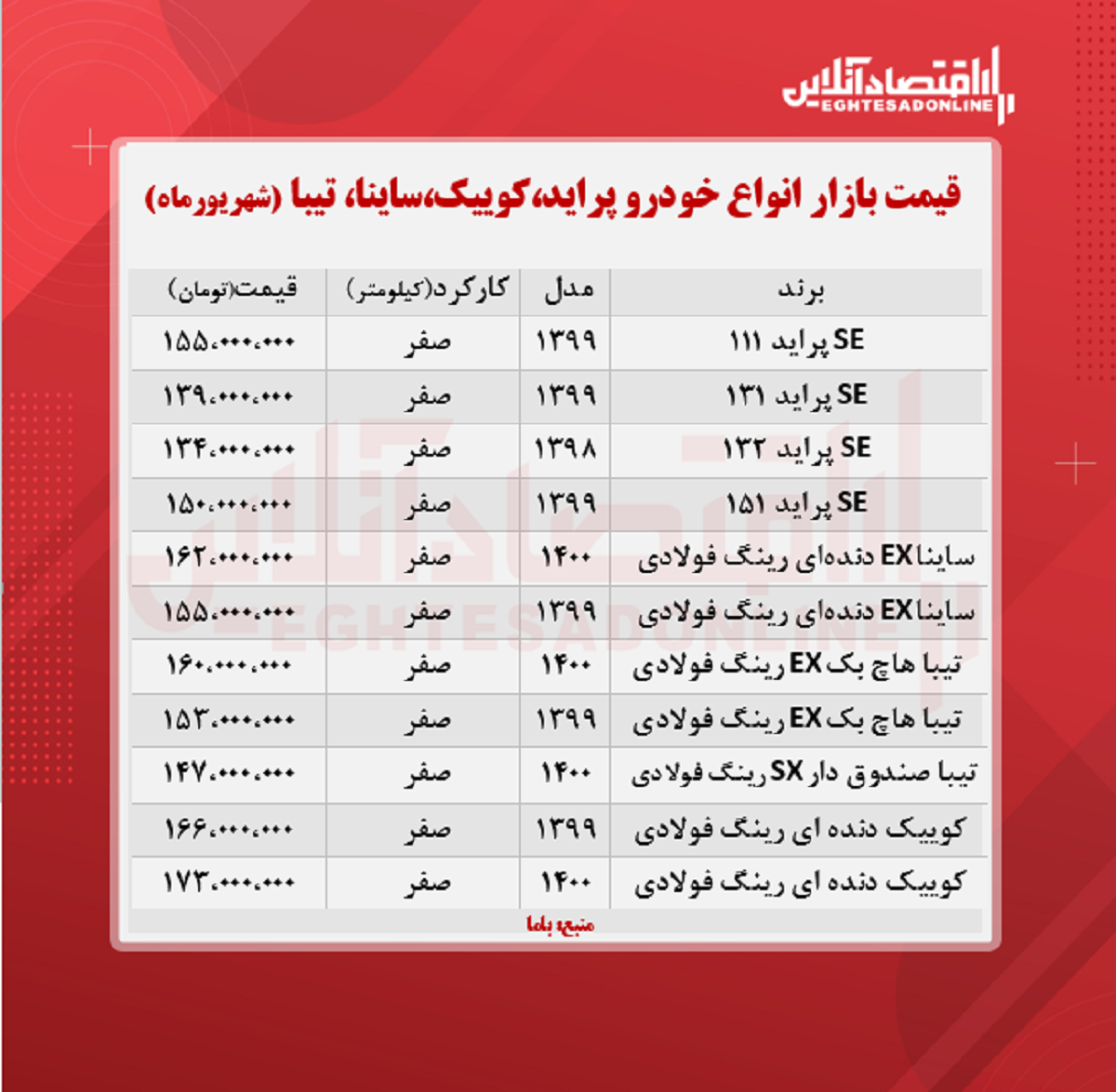 پراید ۱۵۵میلیون شد/ قیمت ساینا، کوییک و تیبا + جدول