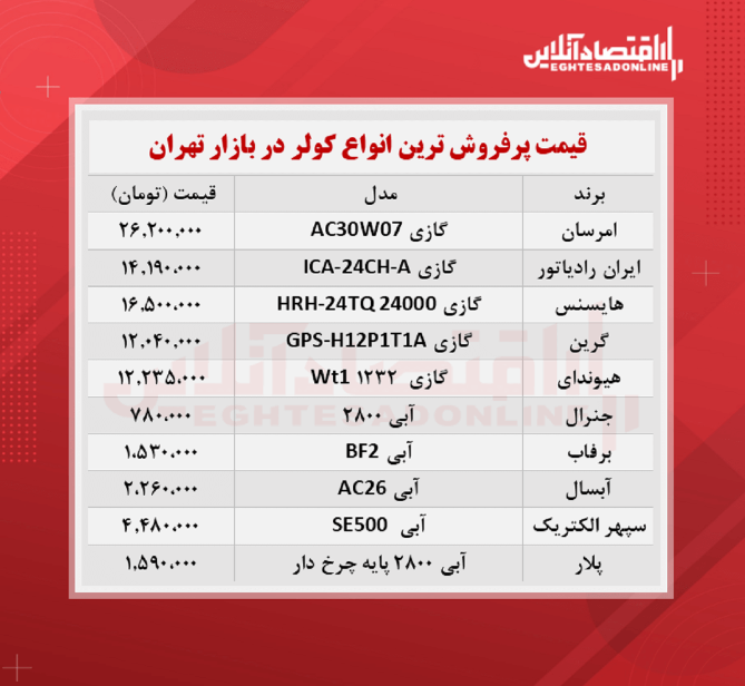 پرطرفدارترین کولرهای بازار چند؟