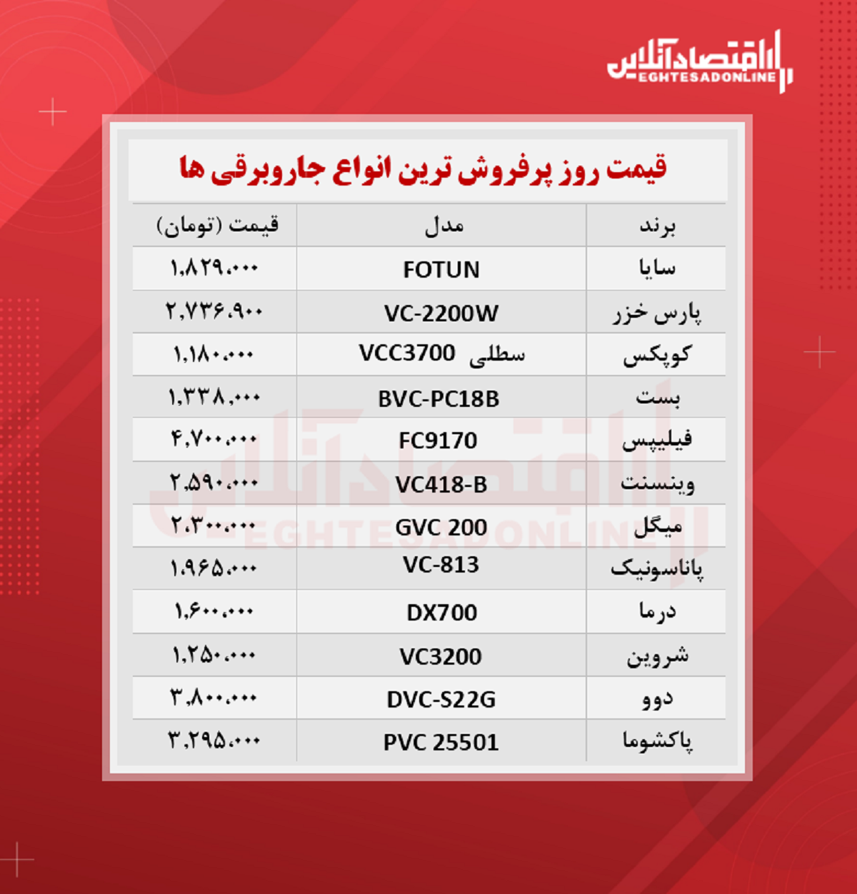 قیمت جدید پرفروش‌ترین جاروبرقی‌ های بازار