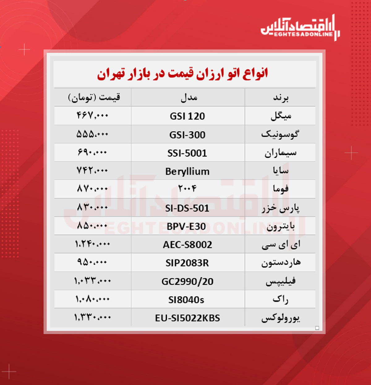 ارزان ترین مدل های اتو در بازار چند؟