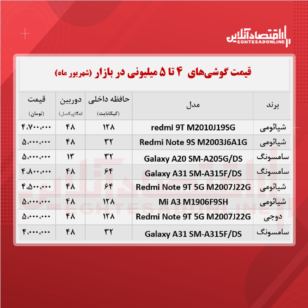 قیمت گوشی (محدوده ۵ میلیون تومان)