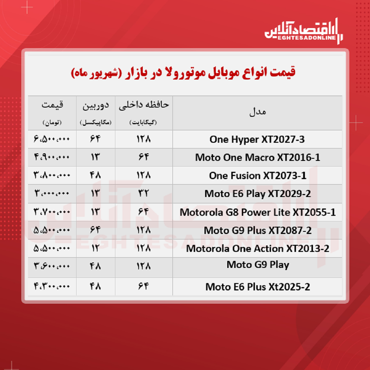 قیمت گوشی موتورولا / ۳شهریور