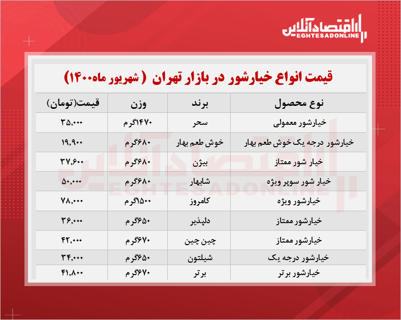 قیمت جدید خیارشور در بازار (شهریور۱۴۰۰) + جدول