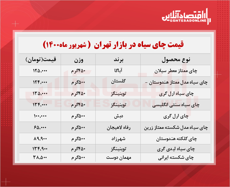 قیمت چای در بازار (شهریور ۱۴۰۰) + جدول