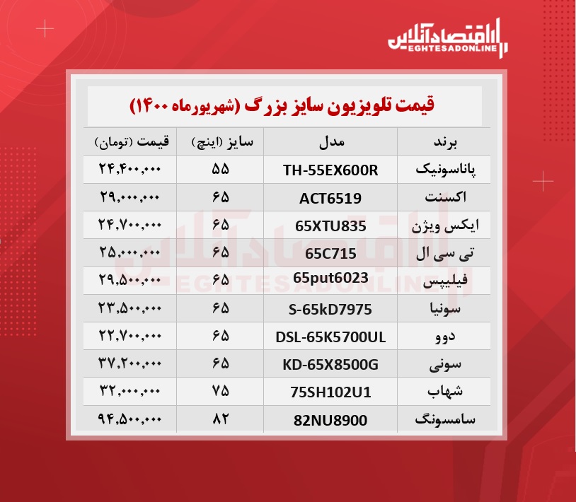 قیمت تلویزیون سایز بزرگ /۳شهریورماه