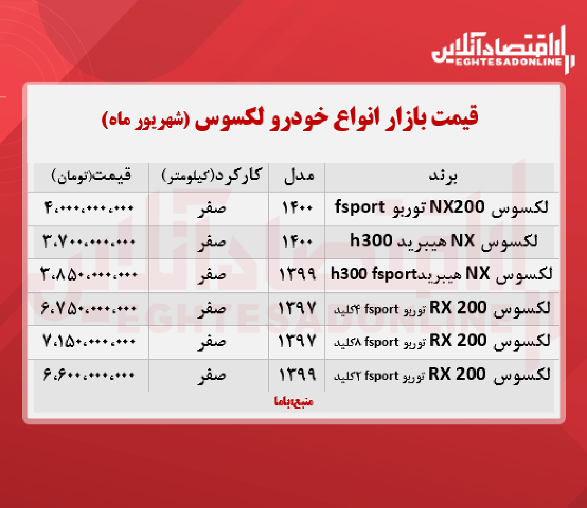 قیمت انواع لکسوس در بازار تهران + جدول