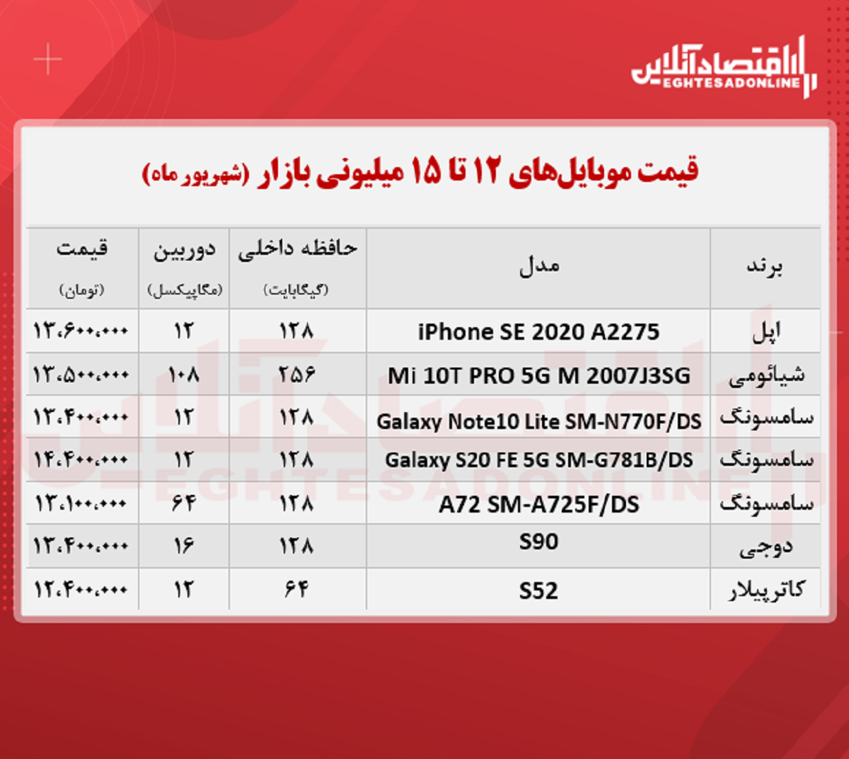 قیمت گوشی (محدوده ۱۵ میلیون تومان)