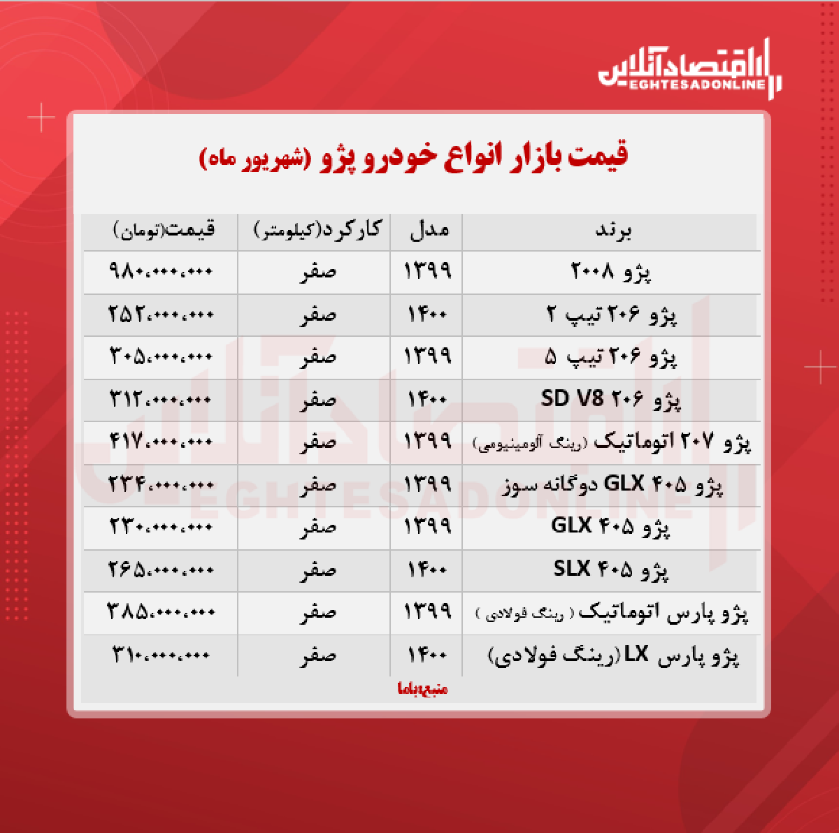 قیمت جدید انواع پژو + جدول