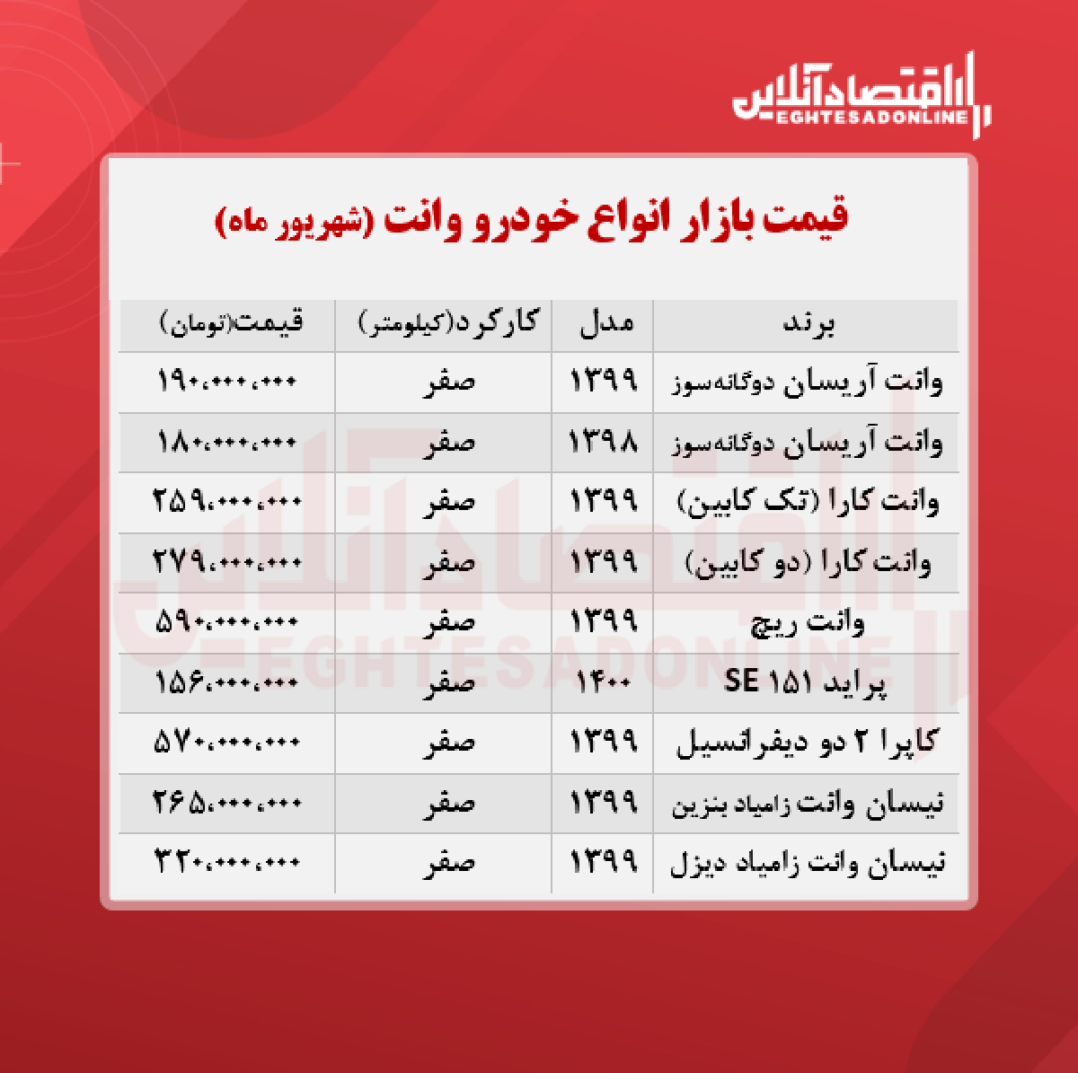 قیمت وانت در هفته اول شهریور + جدول