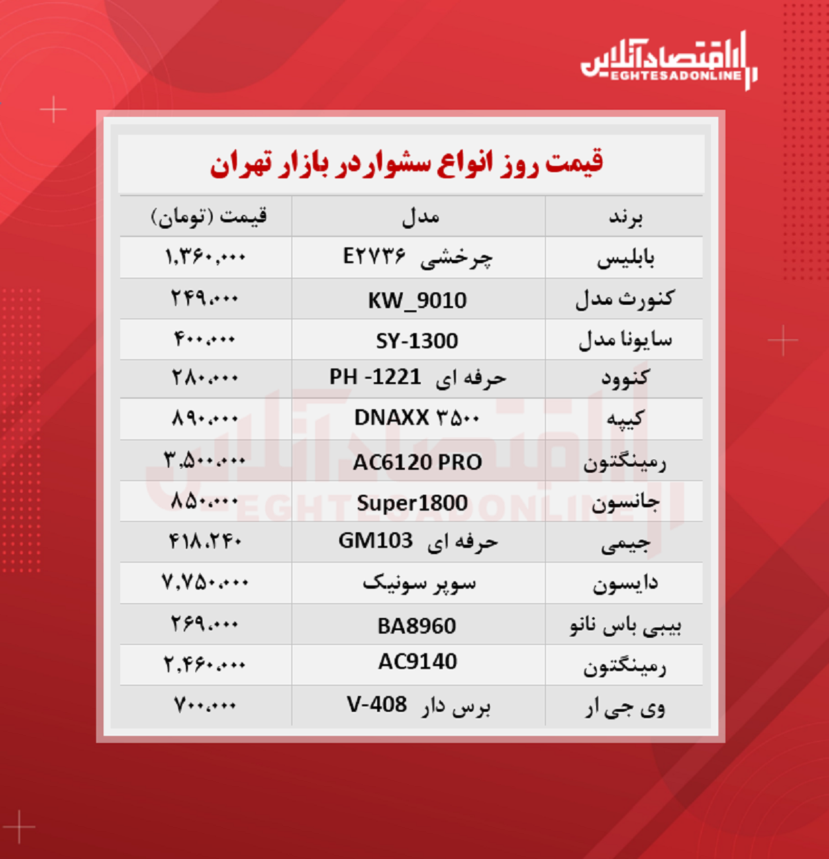 یک سشوار خوب را چند بخریم؟ + جدول