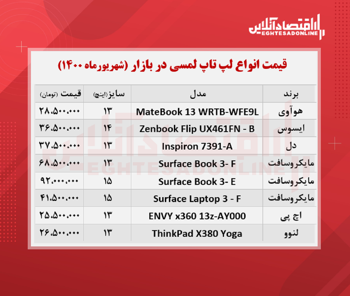 قیمت لپ تاپ‌ لمسی در بازار + جدول