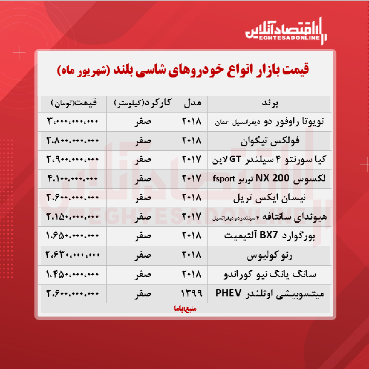 قیمت جدید خودرو شاسی بلند + جدول