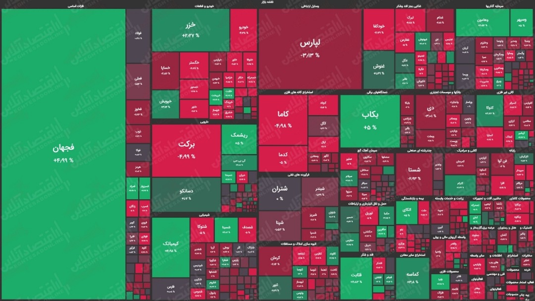 نقشه بورس امروز بر اساس ارزش معاملات / افت ۴هزار واحدی شاخص کل بورس