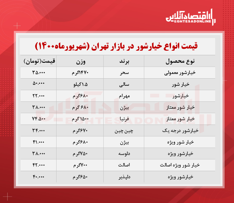 قیمت جدید خیارشور در بازار (شهریور۱۴۰۰) + جدول