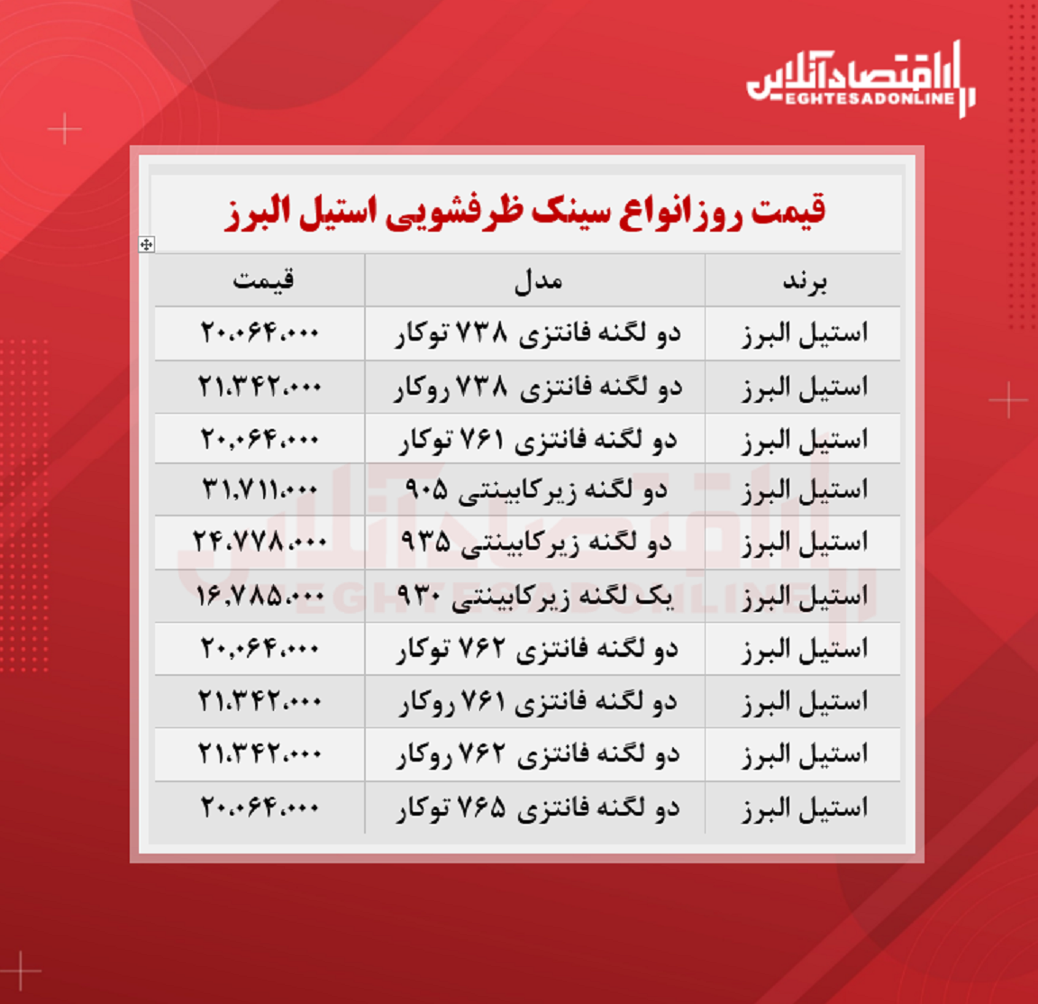 سینک ظرفشویی استیل البرز چند؟ + جدول