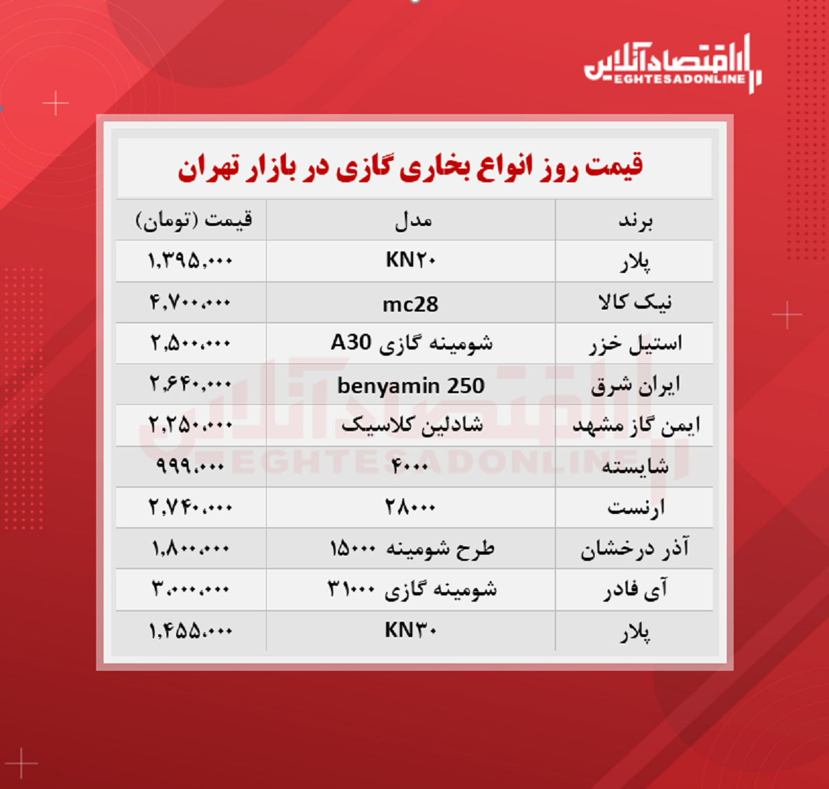 قیمت جدید بخاری گازی (۱۴۰۰/۶/۳۰)