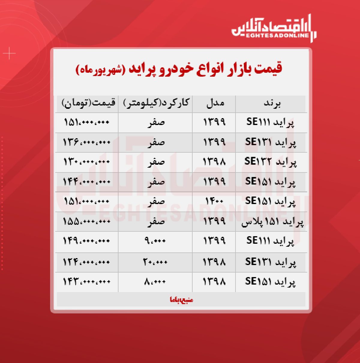 قیمت پراید امروز ۱۴۰۰/۶/۳۰