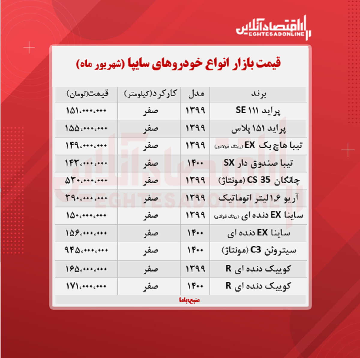 قیمت انواع خودروهای سایپا + جدول